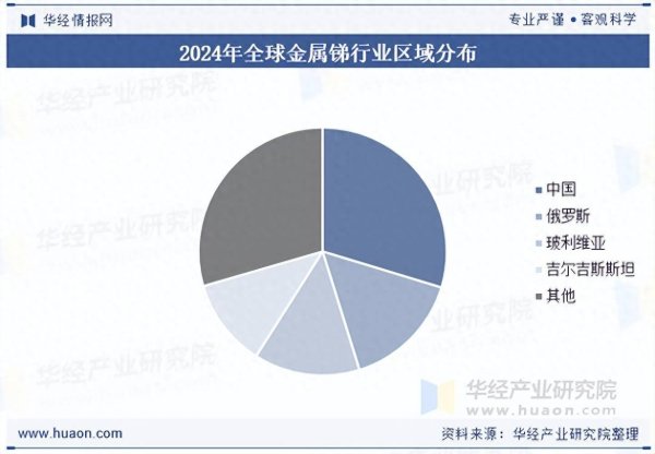 鸿运配资 2025年全球及中国金属锑行业区域分布、产量及需求量